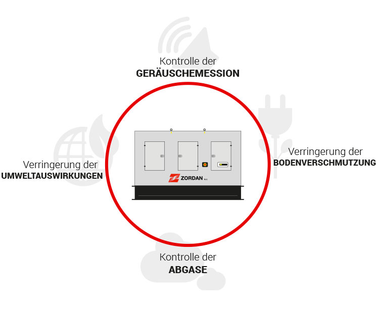 Generatoren mit geringerer Umweltbelastung