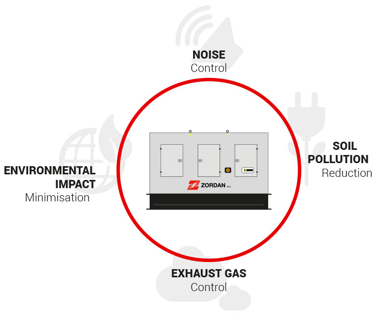 Generators with minimum environmental impact