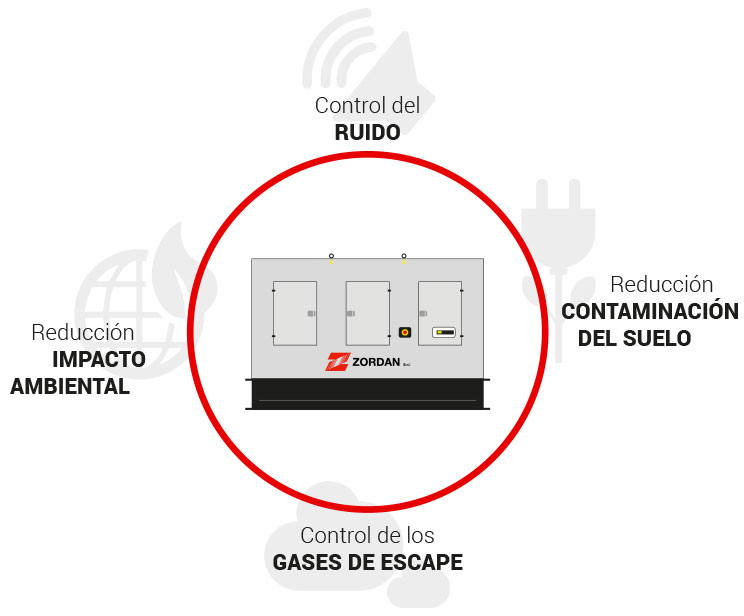 generadores con menor impacto ambiental